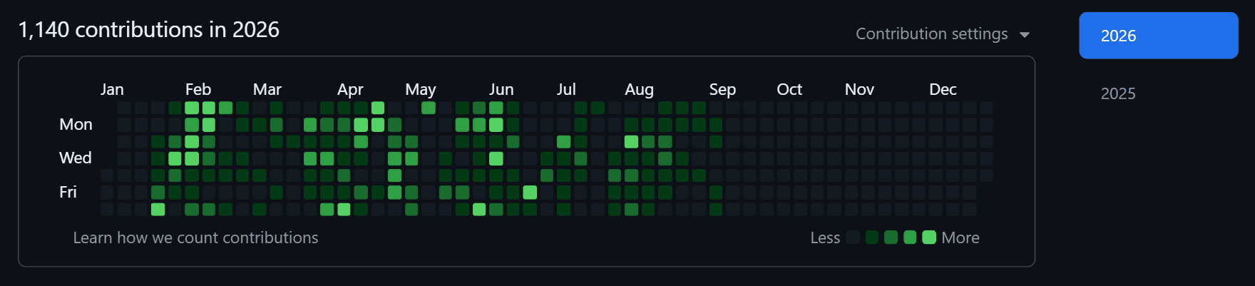 GitHub contribution graph for the Siraj repository