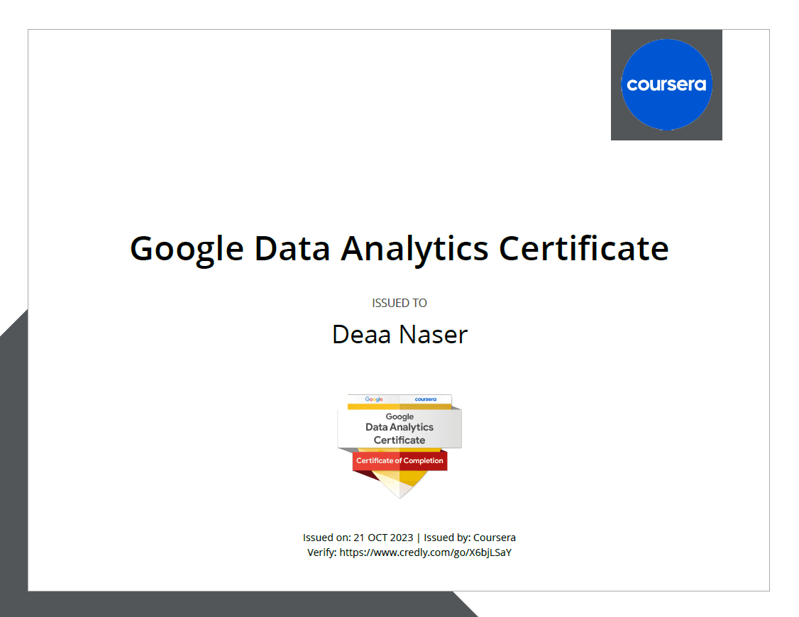 Certificate: Google Data Analytics Professional Certificate